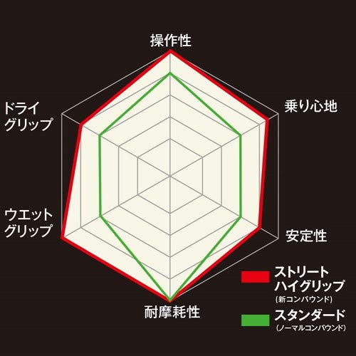 Amazon | TIMSUN(ティムソン) バイク タイヤ ストリートハイグリップ